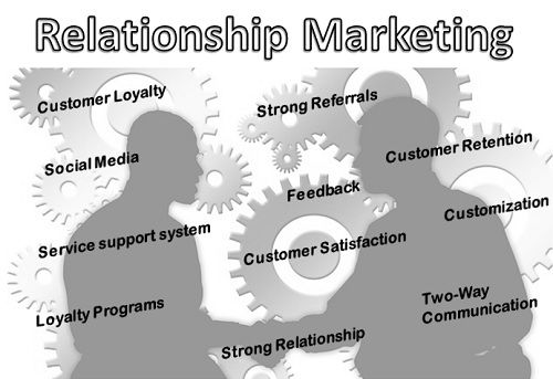 what is meant by the term relationship marketing