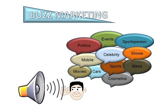 What Is Buzz Marketing Definition And Meaning Business Jargons