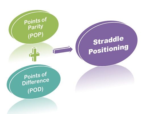 Straddle Meaning