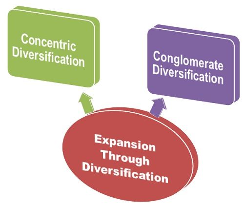 define conglomerate diversification strategy