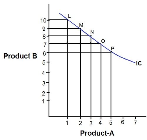 3-indifference-curve-economic-theories-microeconomics