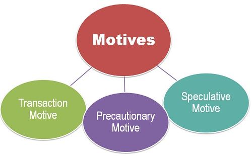 What Are The Motives For Holding Cash Definition And Meaning 