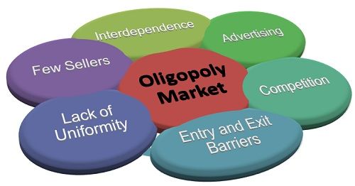 What Is The Features Of Oligopoly