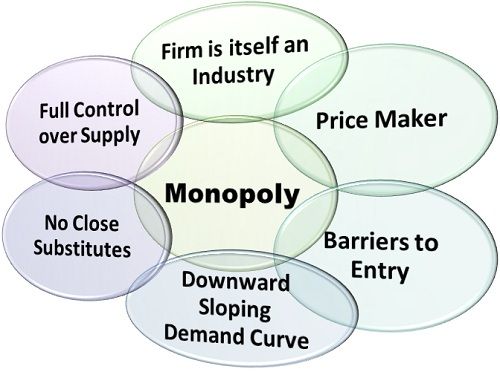 Image result for Monopoly Competition