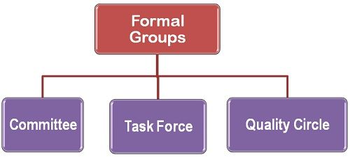 What Are Formal Groups