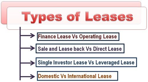 what-are-the-types-of-leases-business-jargons