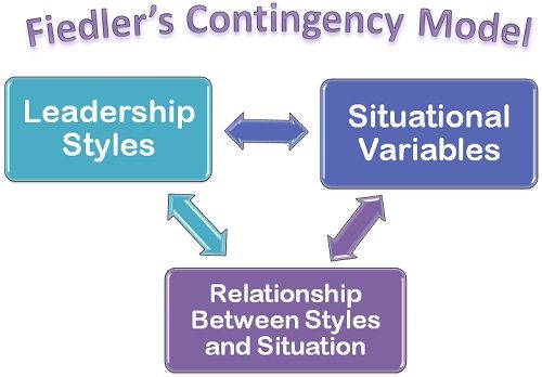 Theories Of Double Contingency