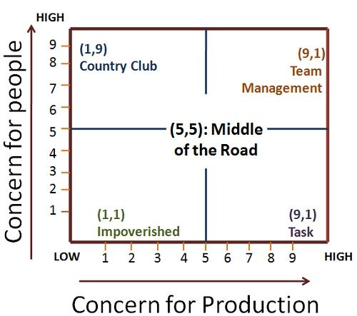 the-3-levels-of-management-explained-feedough