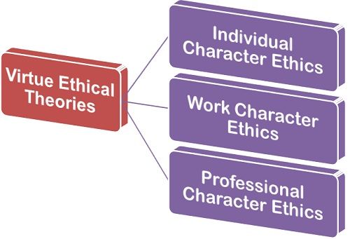 What Is The Meaning Of Ethical Virtue