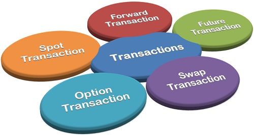 fx swap transaction definition