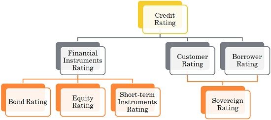 What Is A Credit Rating Meaning