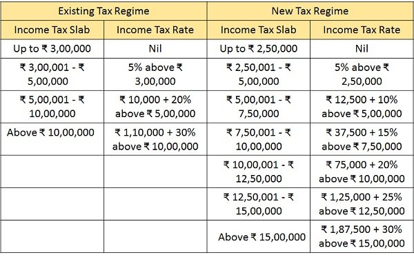 Income-Tax-Slabs-Rates-above-60-years