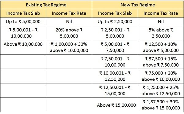 Income-Tax-Slabs-Rates-above-80-years