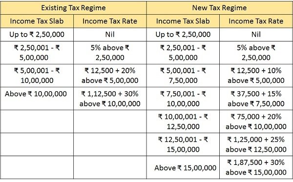 Income-Tax-Slabs-Rates-below-60-years