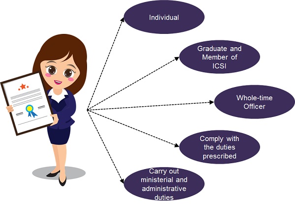 Joint Secretary Meaning In Nepali