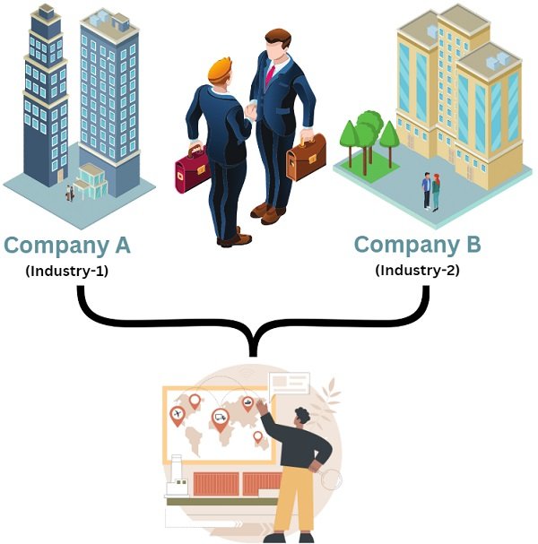 Characteristics Of Horizontal Marketing System