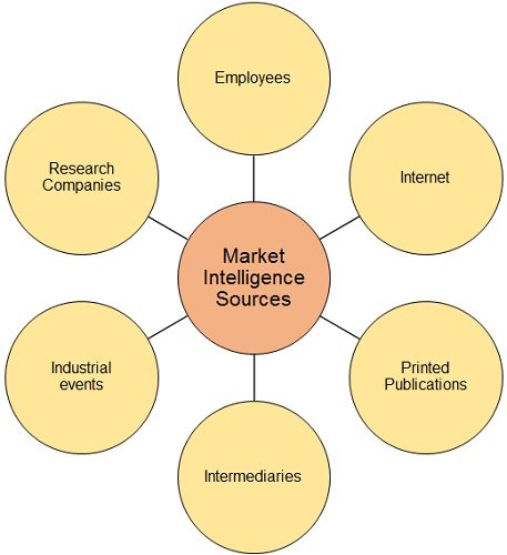 market-intelligence-sources