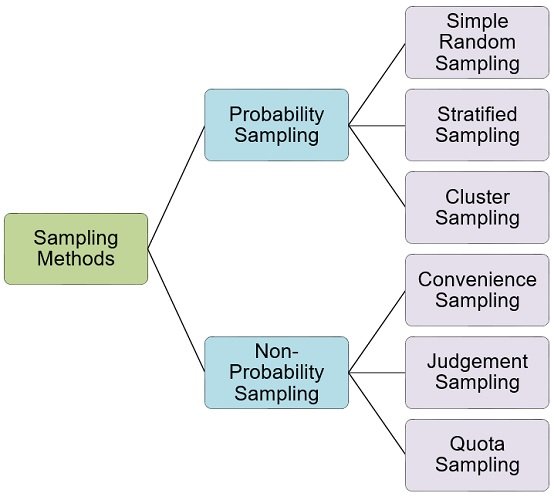 sampling-methods