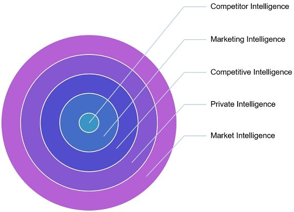 what-is-market-intelligence-system-steps-and-sources-business-jargons