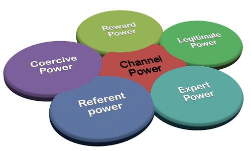 what-is-channel-power-definition-and-meaning-business-jargons