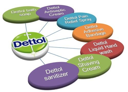 dettol case study brand extension