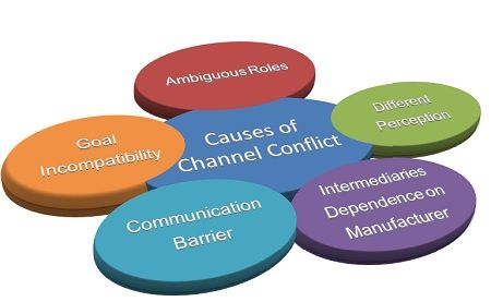 causes of channel conflict