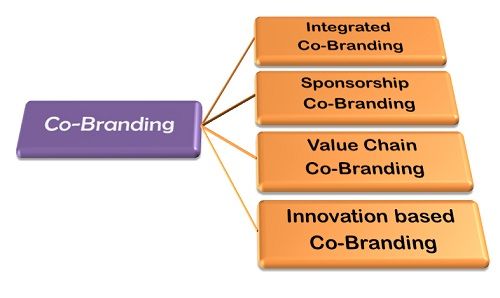 Co-branding : définition, astuces et exemples