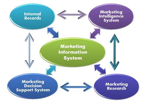 steps in international marketing research