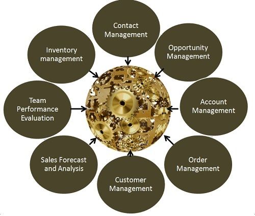 Process-Automation Trainingsunterlagen