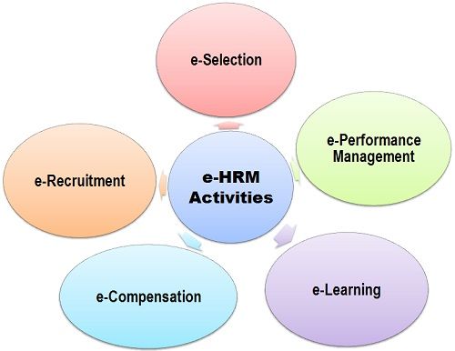 What Is E Hrm Definition And Meaning Business Jargons | Images and ...