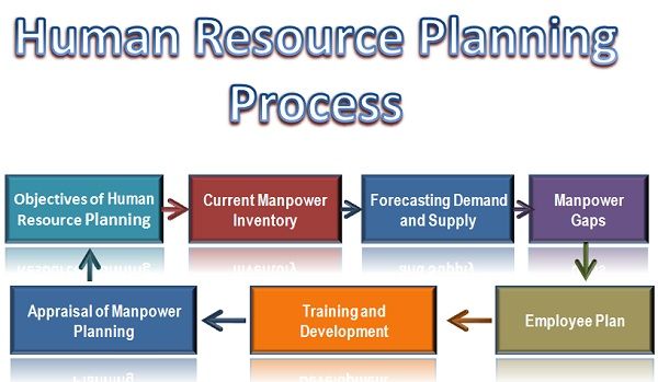 what is strategic human resource planning