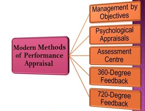 What Are The Modern Methods Of Performance Appraisal Business Jargons