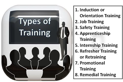 Training Methods & Types Of Training –