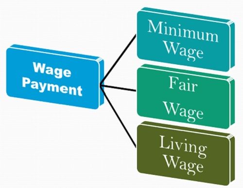 wage payment