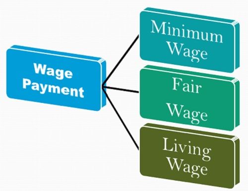 What Are The Methods Of Wage Payment Business Jargons