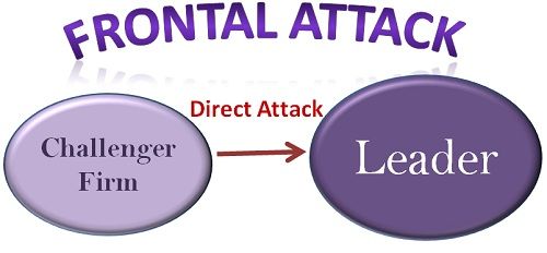 Flanking Attack Marketing Strategy (2021) 