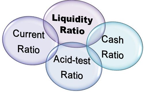 Ratio formula liquidity Liquidity Ratio