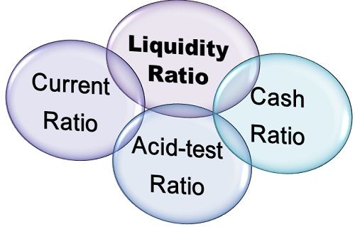 current ratio definition