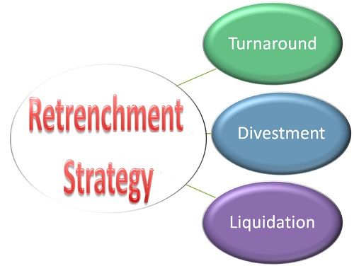 case study on retrenchment strategy