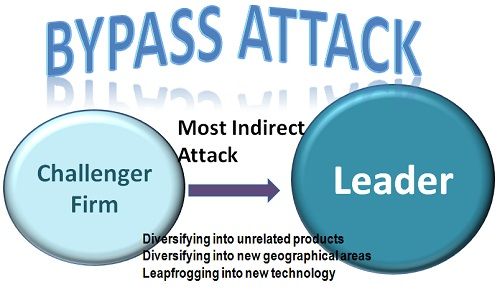 Bypass перевод. Анти-дебаггинг. Что означает режим Bypass. Smb meaning