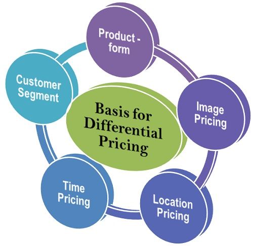 differential pricing