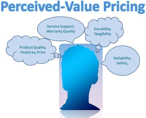perceived value pricing