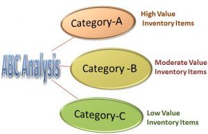 inventory control definition