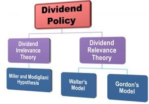 dividend models are best suited for those companies that are in the course hero