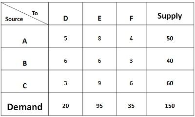 LCM of 35 and 40 - Explanation and Methods