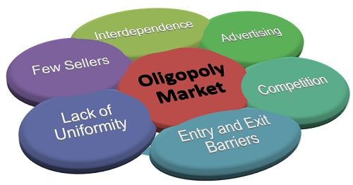 what is oligopoly market structure