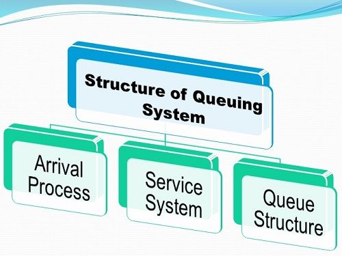 queuing system model