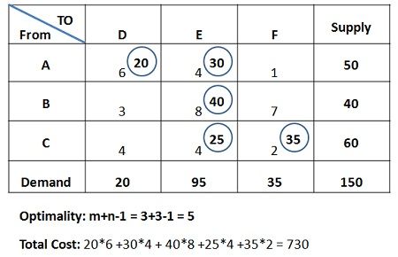 STM-1