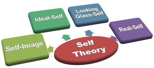 looking glass self definition