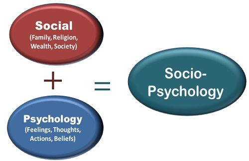 sociocultural psychology definition